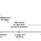 Reconstructed timeline of Ötzi’s last days.